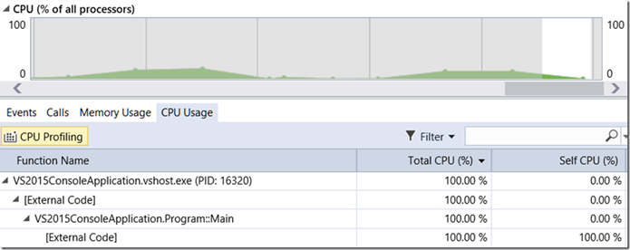 CPU profiling